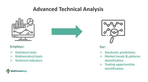 Advanced Technical Analysis