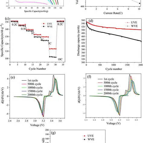 Advanced Volumetric Capabilities