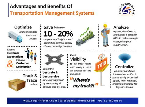 Advantages and Benefits of the System