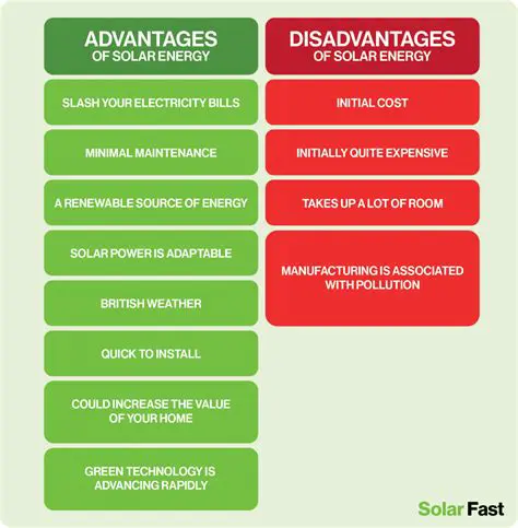 Advantages and Disadvantages of Number Systems