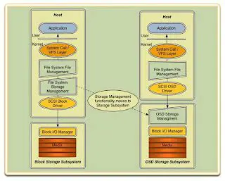 Advantages of a Manual Filing System