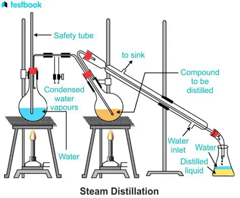 Advantages of Distillation