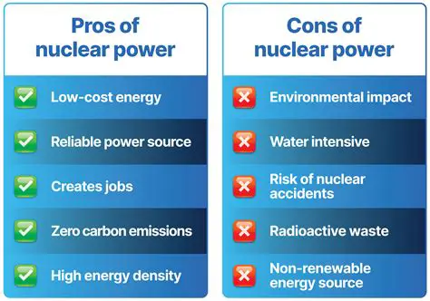 Advantages of Nuclear Power