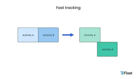 Advantages of the Fast Track Method