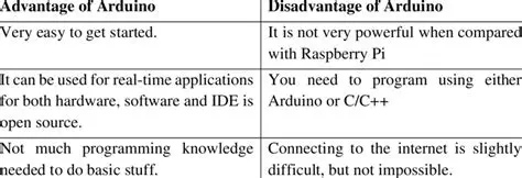 Advantages of Using Arduino Technology