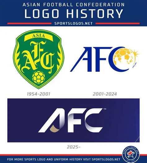 AFC: A Comprehensive Look at Asian Football's Governing Body