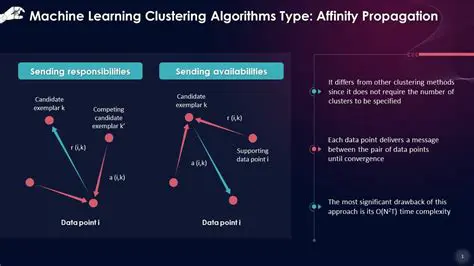 Affinity Propagation algorithm
