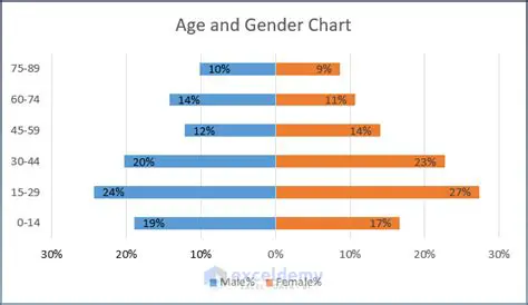 Age and Gender Distribution