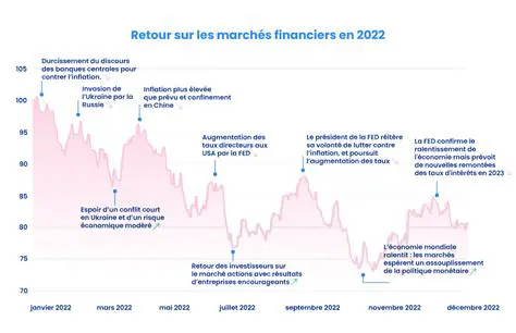Agence de notation S&P : Pilier Indispensable des Marchés Financiers Mondiaux