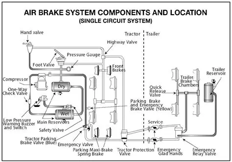 Air Brake System Manufacturers