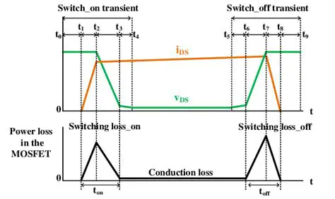 Air Power Losses in Airways