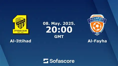 Al-Fayha vs Al-Ittihad: A Fiery Saudi Clash Explained