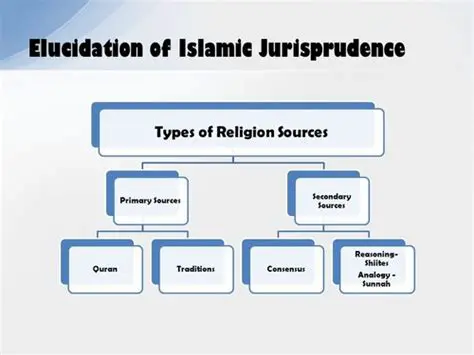 Unveiling the Legacy of Al-Shafey: A Deep Dive into His Enduring Influence on Islamic Jurisprudence