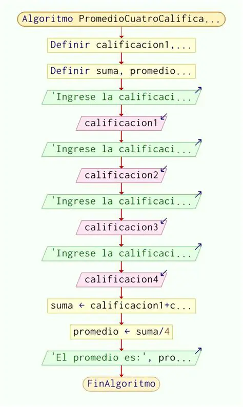 Algoritmo para calcular el promedio de un vector