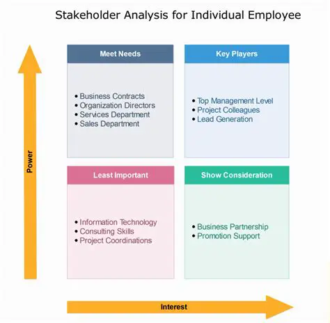 Align employees and stakeholders