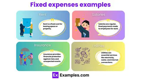 All the above are Fixed Expenses