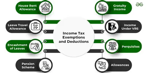 Allowances and Tax Deductions