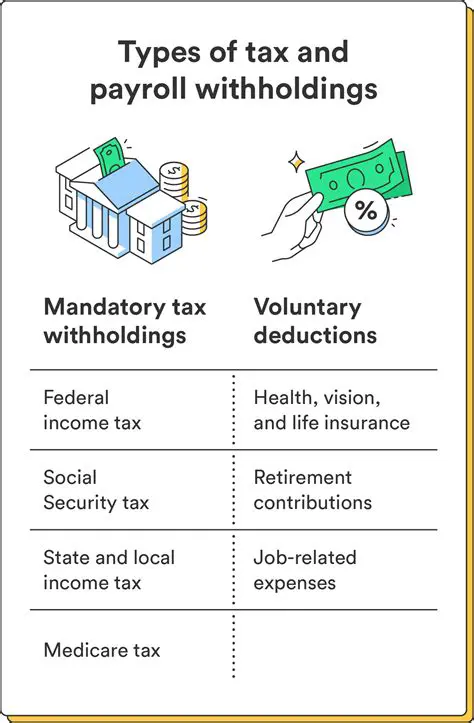 Allowances and Tax Withholding