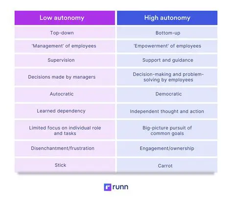 Allowing for Autonomy and Flexibility