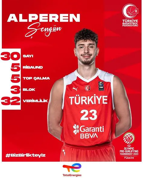 Alperen Şengün: Yıldızı Parlayan Türk Basketbolcu