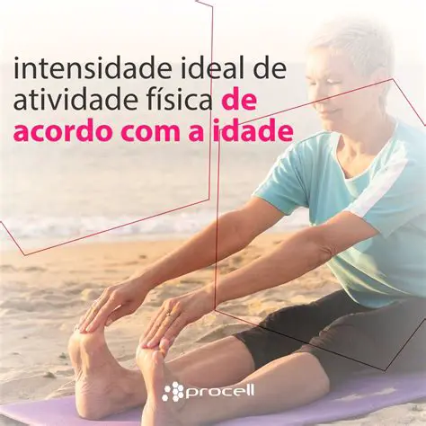 Alternativas para a Intensidade Ideal