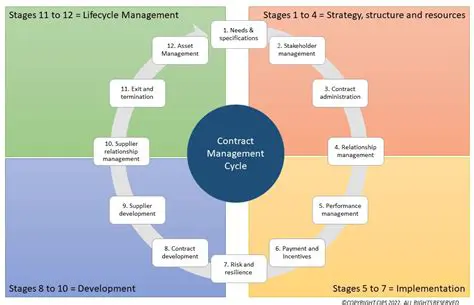 Alternative Contract Strategy 9