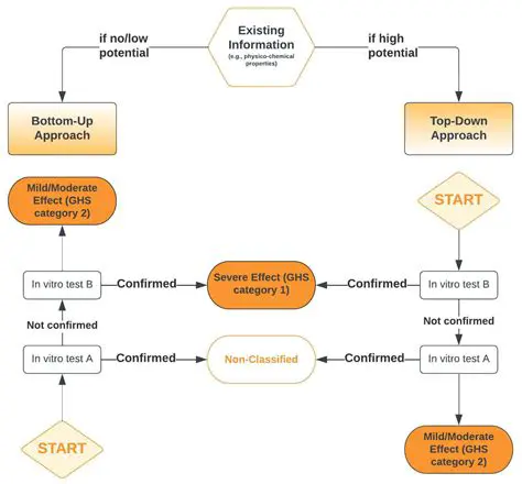 Alternative Methods for Checking Alignment