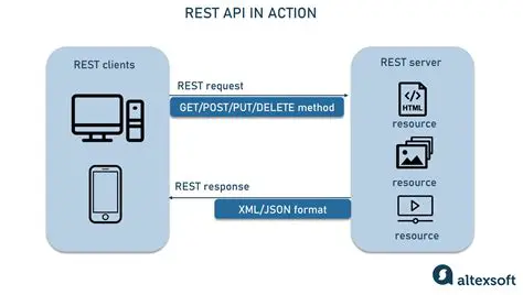 Alternative Methods for Opting Out using REST API