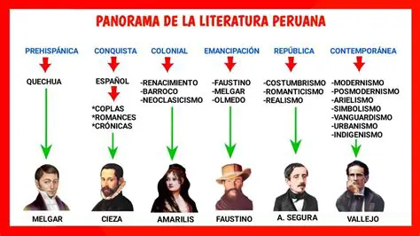 Altura de personajes en la literatura