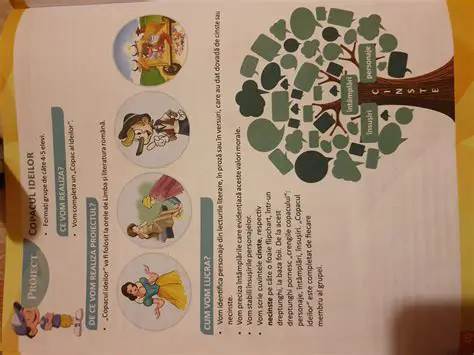 Am nevoie si cu personaje si ce am invatat si cuvintele noi