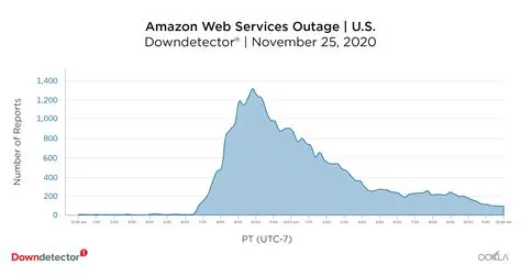 Amazon AWS Outages: Sanhi, Epekto, at Paghahanda para sa Kinabukasan