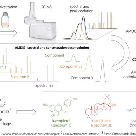 AMDIS in Scientific Research