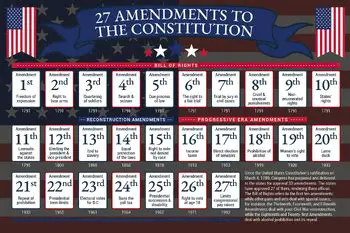 Amendments to the US Constitution