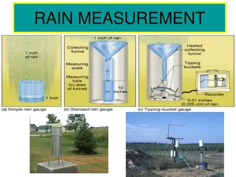 Amount of Rainwater Measured