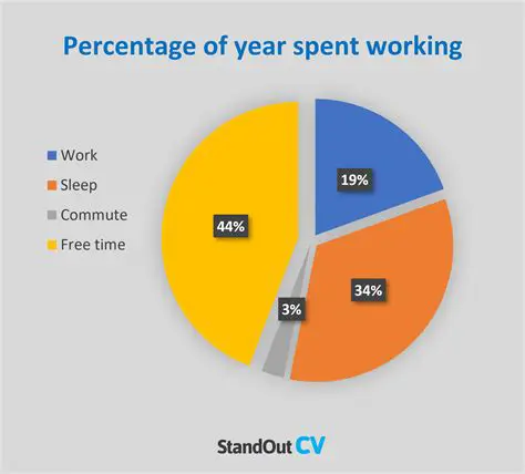 amount of time Colton spends working out