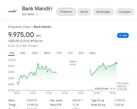 Analisa Mendalam: Harga Saham RBL Bank dan Prospek Investasi Terkini