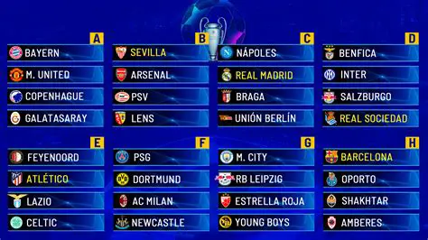 Análisis Detallado de las Posiciones de Champions League: Todo lo que Necesitas Saber