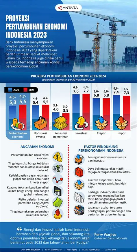 Analisis Ekonomi Pembangunan PLTM