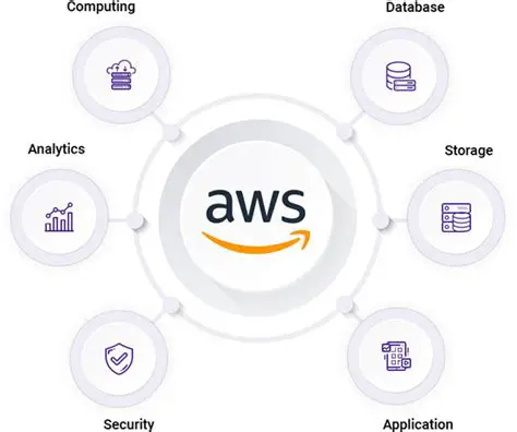 Análisis Exhaustivo de la Caída de Amazon Web Services (AWS): Causas, Impacto y Lecciones Aprendidas