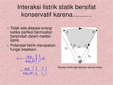 Analisis Interaksi Listrik