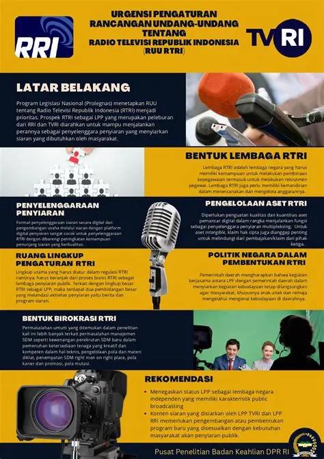 Analisis Mendalam: Memahami Dinamika Terbaru dalam Berita RTL (Radio Televisi Republik Indonesia)