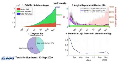Analisis Mendalam: Perkembangan Terbaru Virus COVID-19 Sepanjang Tahun 2022