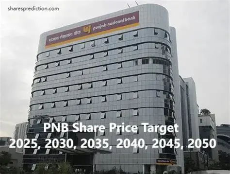 Analiz PNB Share Price: Indikator Kunci untuk Investor Saham Perbankan