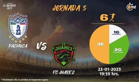 Análisis Profundo: Juárez vs Pachuca – Choque Clave en la Liga MX