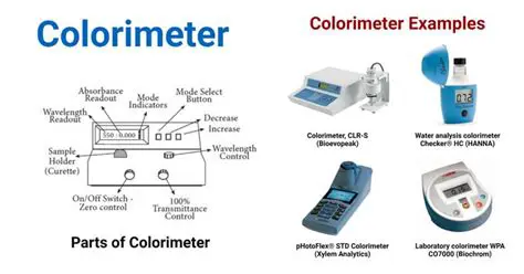 Analysis and Explanation of Colorimetric Methods