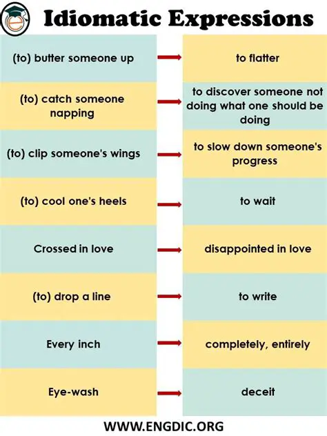 Analysis and Explanation of Idiomatic Expressions