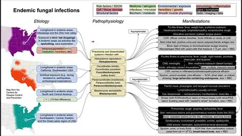 Analysis and Utilization of Endemic Fungi