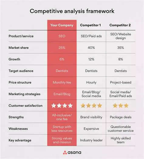 Analysis of Competitive Strategies with SWOT Analysis Approaches on Flash Gym Medan