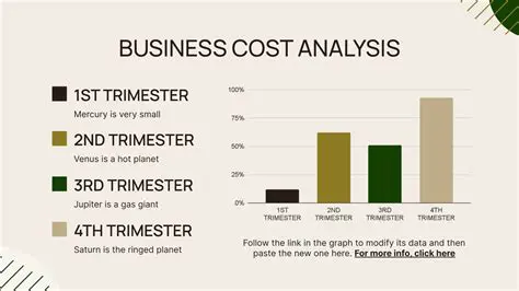 Analysis of Cost Estimates