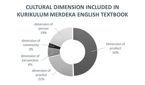 Analysis of Cultural Categories